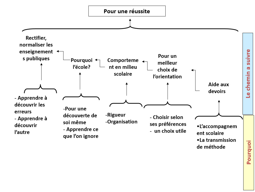reussite-scolaire
